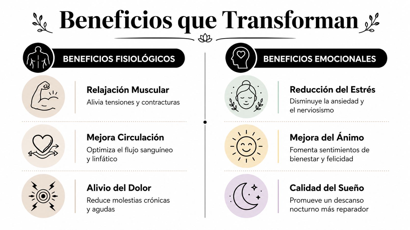 Gráfico informativo sobre los beneficios fisiológicos y emocionales que brindan los masajes de cuerpo completo.
