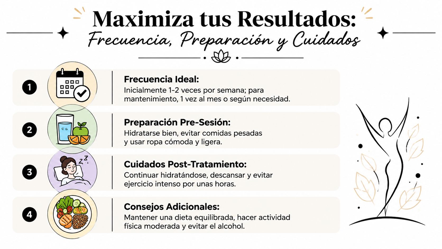 Infografía sobre recomendaciones para sesiones de masaje de drenaje linfático con consejos de frecuencia y cuidado.